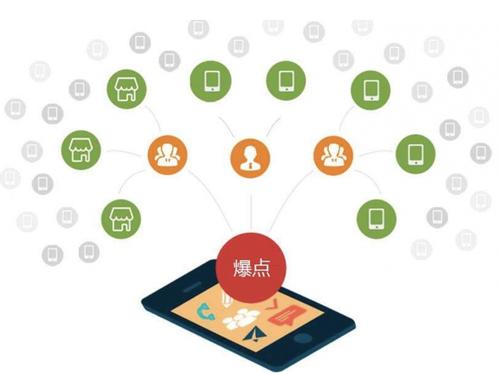 娄星为什么越来越多的企业通过软文营销来引流